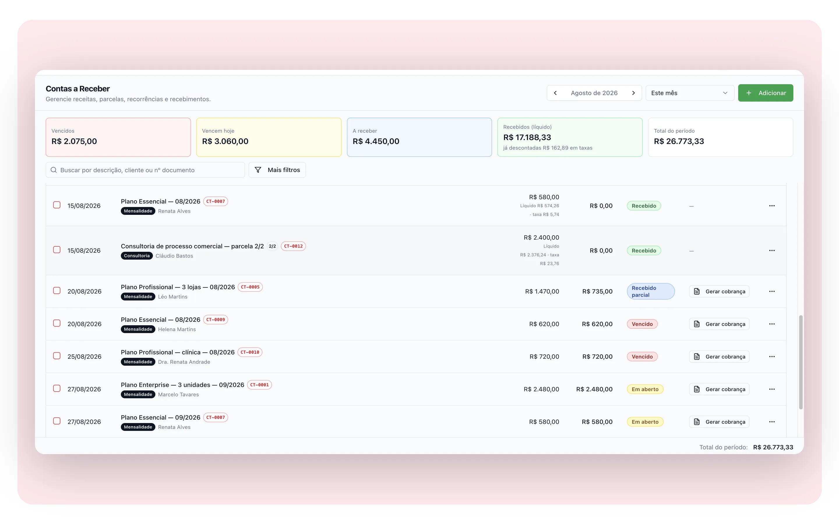 Contas a receber do RedCake CRM com títulos em aberto, vencidos e recebidos, cada um com botão para gerar cobrança