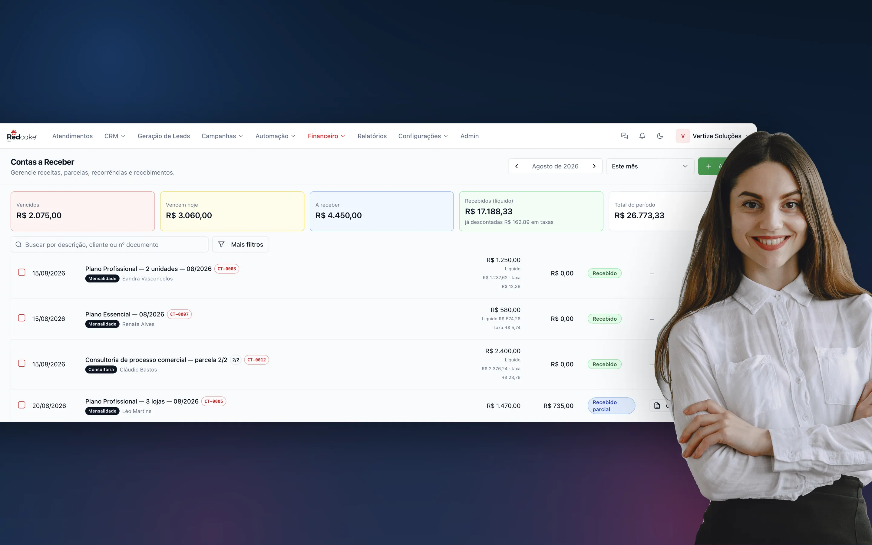 Tela de contas a receber do RedCake CRM com títulos vencidos, a vencer e recebidos, valor líquido já descontado das taxas