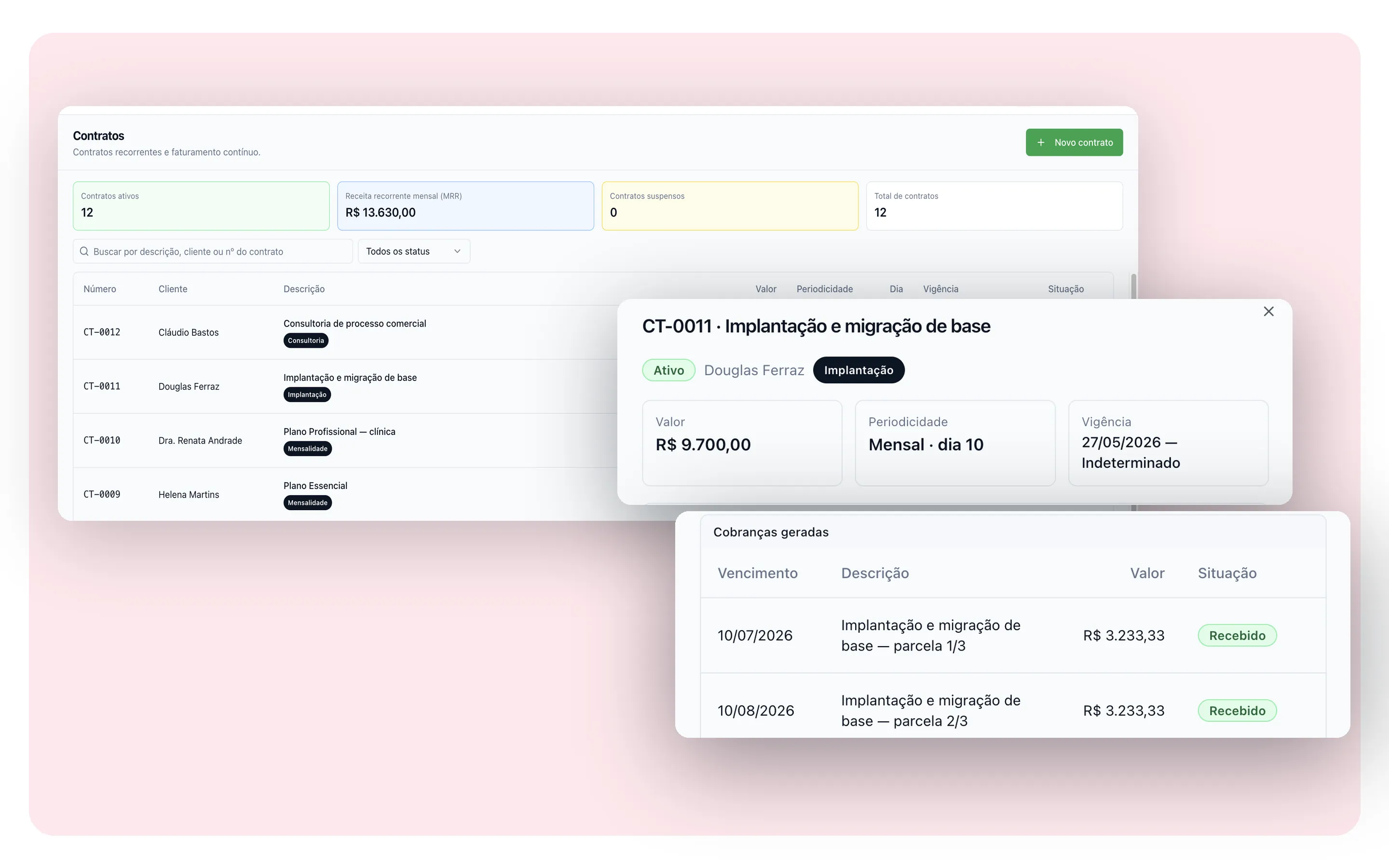 Contrato recorrente no RedCake CRM com valor, periodicidade e vigência, e as cobranças já geradas e recebidas de cada parcela