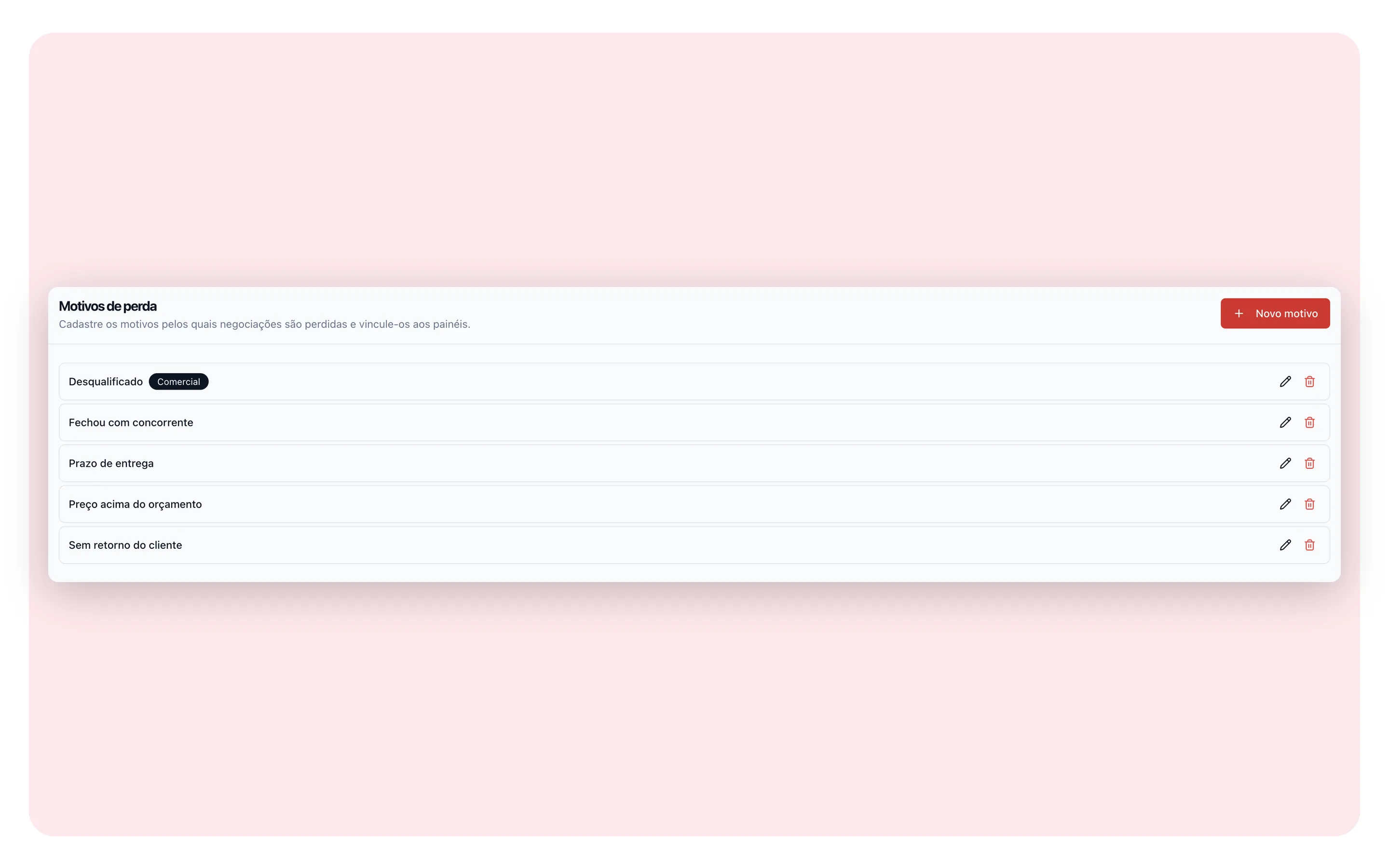 Motivos de perda cadastrados no RedCake CRM e vinculados ao painel do funil de vendas